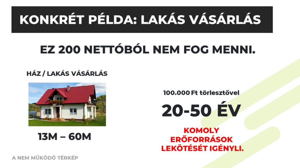 Konkrét példa lakásvásárlás