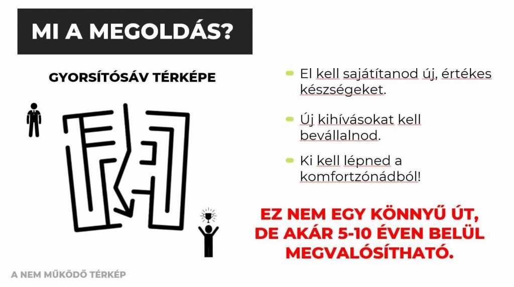 gyorsítósáv-térképe